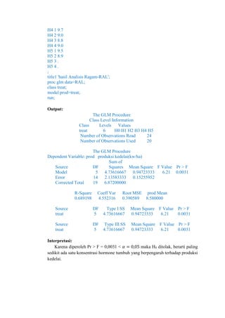 H4 1 9.7
H4 2 9.0
H4 3 8.8
H4 4 9.0
H5 1 9.5
H5 2 8.9
H5 3 .
H5 4 .
;
title1 'hasil Analisis Ragam-RAL';
proc glm data=RAL;
class treat;
model prod=treat;
run;
Output:
The GLM Procedure
Class Level Information
Class Levels Values
treat 6 H0 H1 H2 H3 H4 H5
Number of Observations Read 24
Number of Observations Used 20
The GLM Procedure
Dependent Variable: prod produksi kedelai(kw/ha)
Sum of
Source DF Squares Mean Square F Value Pr > F
Model 5 4.73616667 0.94723333 6.21 0.0031
Error 14 2.13583333 0.15255952
Corrected Total 19 6.87200000
R-Square Coeff Var Root MSE prod Mean
0.689198 4.552316 0.390589 8.580000
Source DF Type I SS Mean Square F Value Pr > F
treat 5 4.73616667 0.94723333 6.21 0.0031
Source DF Type III SS Mean Square F Value Pr > F
treat 5 4.73616667 0.94723333 6.21 0.0031
Interpretasi:
Karena diperoleh Pr > F = 0,0031 < 𝛼 = 0,05 maka H0 ditolak, berarti paling
sedikit ada satu konsentrasi hormone tumbuh yang berpengaruh terhadap produksi
kedelai.
 