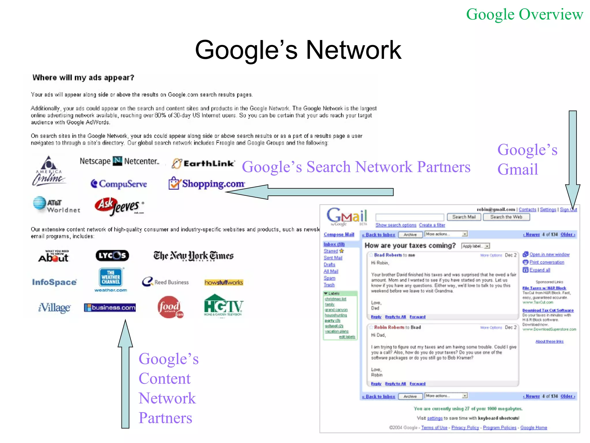 Google’s Network Google’s Search Network Partners Google’s Gmail Google’s  Content Network Partners Google Overview 