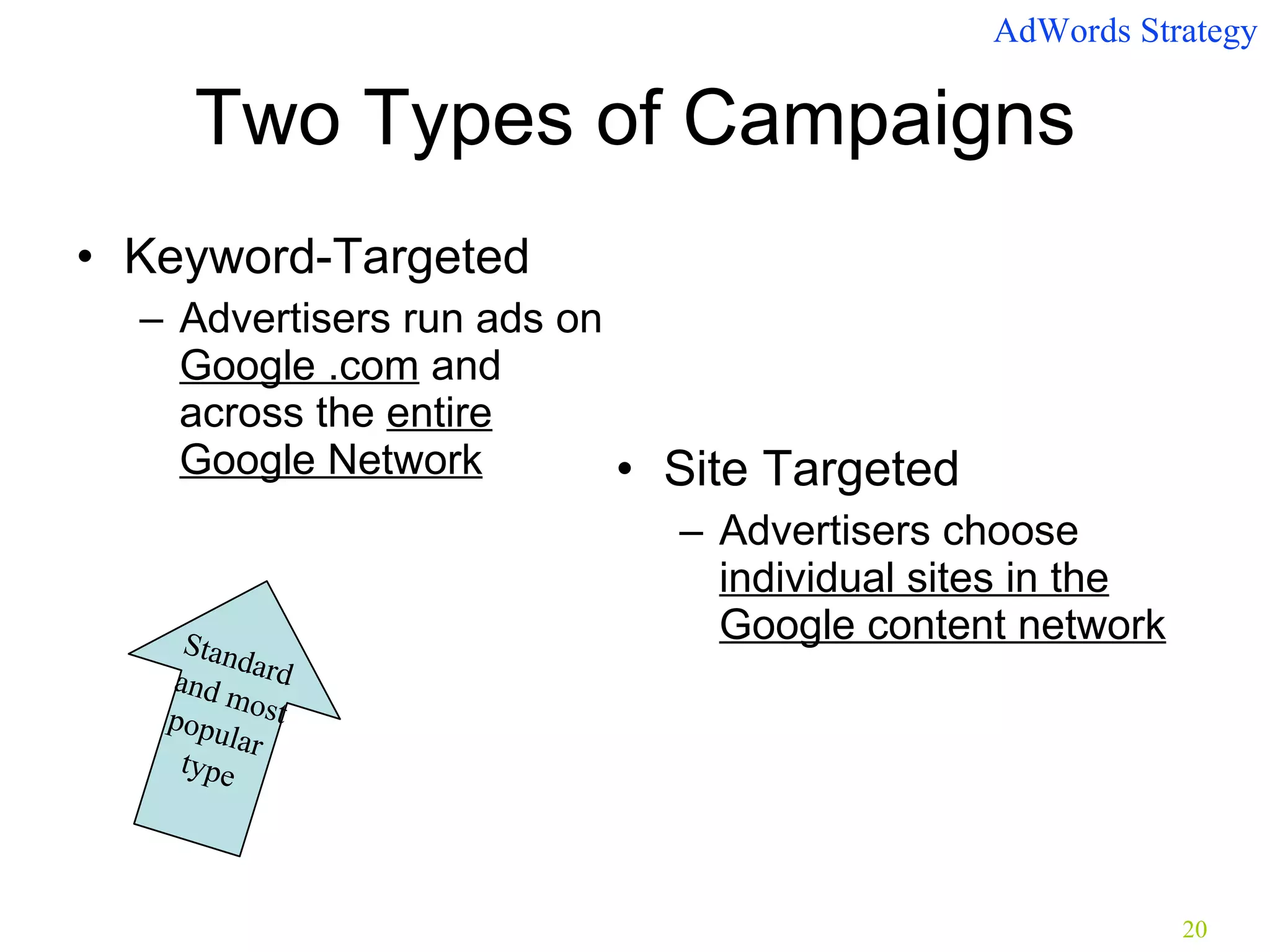 Two Types of Campaigns Keyword-Targeted Advertisers run ads on  Google .com  and across the  entire Google Network Site Targeted Advertisers choose  individual sites in the Google content network AdWords Strategy Standard  and most popular  type 