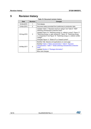 Lot De 10 Transistors STGF15M65DF2 / G15M65DF2 - Boîtier TO-220F - Pour Réparations électroniques