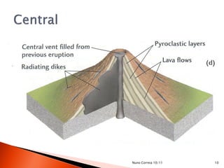 Nuno Correia 10/11   10
 