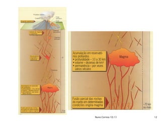 Nuno Correia 10/11   12
 