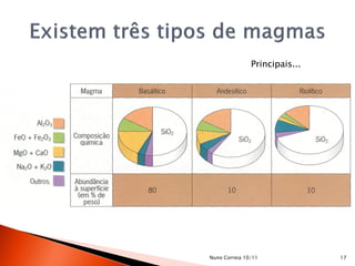 Principais...




Nuno Correia 10/11             17
 