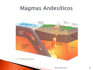Nuno Correia 10/11   20
 