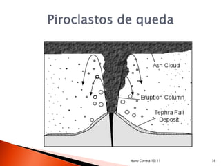 Nuno Correia 10/11   38
 