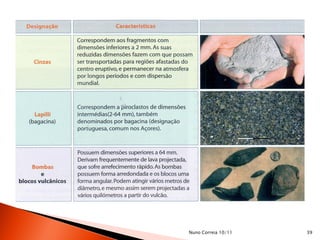 Nuno Correia 10/11   39
 