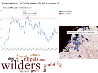 Pauw en Witteman, 18-03-2014. Viewers: 778.000. Total tweets: 2231.
 