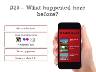 WhatsAround
Get user location
Serve up photos
Serve up place info
Send coordinates to
API (DataSets)
 