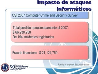 Impacto de ataques informáticos CSI 2007 Computer Crime and Security Survey Fuente: Computer Security Institute Total perdido aproximadamente el 2007: $ 66,930,950 De 194 incidentes registrados Fraude financiero:  $ 21,124,750 