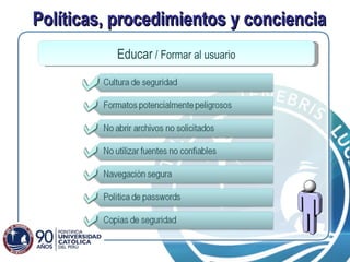 Políticas, procedimientos y conciencia Educar  / Formar al usuario 