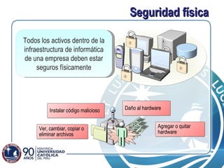 Seguridad física Todos los activos dentro de la infraestructura de informática de una empresa deben estar seguros físicamente Instalar código malicioso Daño al hardware Ver, cambiar, copiar o eliminar archivos Agregar o quitar hardware 