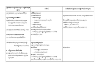 /

/

SIRXCCS002A

:

1

"



1.1.

/

-

/

:




SIRXCOM001A










1



1.1.

SIRXIND001A

:
/



-

2.
2.1

"

-





/

 