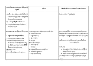 /

/

1.8.

–

/DVD(s)

3
3.1

-

SIRXCOM001A

:

( ,
DVD



1



1.1



1.3 .



-



:
2
2.4

,







?

)

 