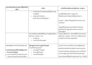 /

/


/


(

)
-

/

/

:

/

/




SIRXCOM001A
3

:



3.1



,
-

 