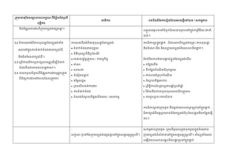 /

/

3.2

:


3.3
3.4

-

/
/

:



























/



-

.

-

 