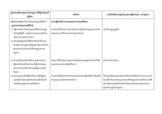 /

SIRXCCS002A
1

1.1

1.2

1.4

1.5

/

 