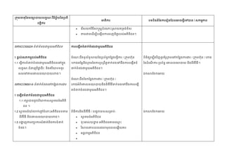 /

/



SIRXCCS002A
1

/

1.1

/

/

SIRXCOM001A

/

1
1.1
1.2

/


1.5






:

/

/

 