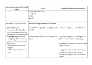 /

/
:



SIRXCCS002A
1
1.2

4
4.1

4.2
4.3

 