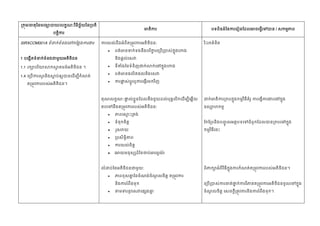 /

/

SIRXCOM001A

:


1
1.1



1.4




:






:




 