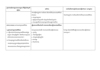 /

/

:
 ការស្តប់ឲ្យបាន
ា



SIRXCCS002A
1
1.1

1.2




 