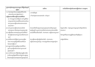 /
1.3

/




2
2.1

2.2

-

2.3

/

2.4

/
,

2.5

2.6.

/

/

 