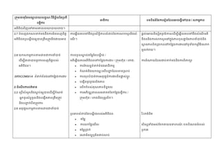 /

/

2.7

2.8

/
/

/

:




SIRXCOM001A




2



2.2



/
/

2.6
:


/



 