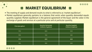 demand and supply and effect on market equilibrium... DEMAND-SUPPLY-AND-MARKET-EQUILIBRIUM.pdf