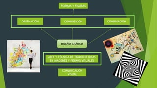 DISEÑO GRÀFICO
ORDENACIÓN COMPOSICIÓN COMBINACIÓN
FORMAS Y FIGURAS
ARTE Y TÉCNICA DE TRADUCIR IDEAS
EN IMÁGENES Y FORMAS VISUALES
COMUNICACIÒN
VISUAL
 