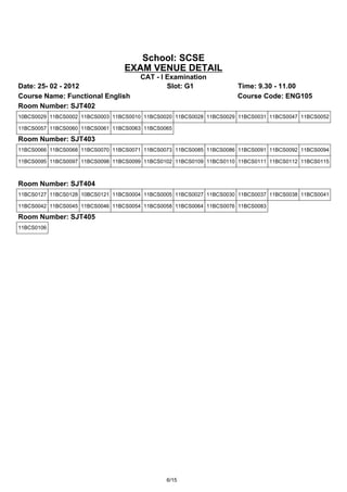 School: SCSE
                                 EXAM VENUE DETAIL
                                      CAT - I Examination
Date: 25- 02 - 2012                           Slot: G1               Time: 9.30 - 11.00
Course Name: Functional English                                      Course Code: ENG105
Room Number: SJT402
10BCS0029 11BCS0002 11BCS0003 11BCS0010 11BCS0020 11BCS0028 11BCS0029 11BCS0031 11BCS0047 11BCS0052

11BCS0057 11BCS0060 11BCS0061 11BCS0063 11BCS0065

Room Number: SJT403
11BCS0066 11BCS0068 11BCS0070 11BCS0071 11BCS0073 11BCS0085 11BCS0086 11BCS0091 11BCS0092 11BCS0094

11BCS0095 11BCS0097 11BCS0098 11BCS0099 11BCS0102 11BCS0109 11BCS0110 11BCS0111 11BCS0112 11BCS0115



Room Number: SJT404
11BCS0127 11BCS0128 10BCS0121 11BCS0004 11BCS0005 11BCS0027 11BCS0030 11BCS0037 11BCS0038 11BCS0041

11BCS0042 11BCS0045 11BCS0046 11BCS0054 11BCS0058 11BCS0064 11BCS0076 11BCS0083

Room Number: SJT405
11BCS0106




                                               6/15
 
