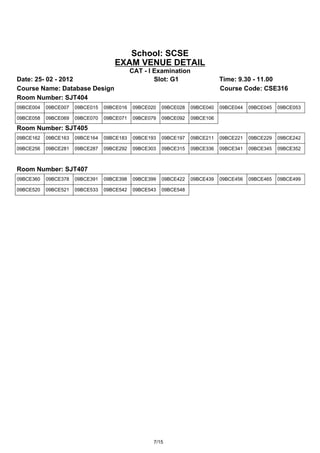 School: SCSE
                                    EXAM VENUE DETAIL
                                            CAT - I Examination
Date: 25- 02 - 2012                                 Slot: G1                 Time: 9.30 - 11.00
Course Name: Database Design                                                 Course Code: CSE316
Room Number: SJT404
09BCE004   09BCE007   09BCE015   09BCE016   09BCE020   09BCE028   09BCE040   09BCE044   09BCE045   09BCE053

09BCE058   09BCE069   09BCE070   09BCE071   09BCE079   09BCE092   09BCE106

Room Number: SJT405
09BCE162   09BCE163   09BCE164   09BCE183   09BCE193   09BCE197   09BCE211   09BCE221   09BCE229   09BCE242

09BCE256   09BCE281   09BCE287   09BCE292   09BCE303   09BCE315   09BCE336   09BCE341   09BCE345   09BCE352



Room Number: SJT407
09BCE360   09BCE378   09BCE391   09BCE398   09BCE399   09BCE422   09BCE439   09BCE456   09BCE465   09BCE499

09BCE520   09BCE521   09BCE533   09BCE542   09BCE543   09BCE548




                                                   7/15
 
