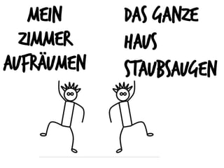 mein
zimmer
aufräumen
Das ganze
Haus
staubsaugen
 