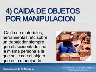 Elaborado por: QHSE México s.c
ACTOS INSEGUROS, CONDICIONES INSEGURAS
Y ACCIDENTE E INCIDENTES
4) CAIDA DE OBJETOS
POR MANIPULACION
Caída de materiales,
herramientas, etc sobre
un trabajador siempre
que el accidentado sea
la misma persona a la
que se le cae el objeto
que está manejando.
 