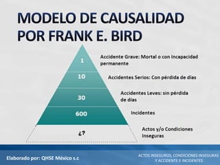 Elaborado por: QHSE México s.c
ACTOS INSEGUROS, CONDICIONES INSEGURAS
Y ACCIDENTE E INCIDENTES
 