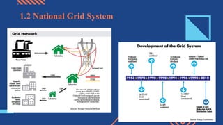 1.2 National Grid System
 