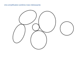 Une simplification extrême mais intéressante