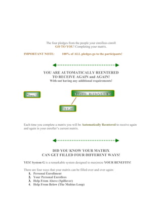 The four pledges from the people your enrollees enroll
                       GO TO YOU! Completing your matrix.

IMPORTANT NOTE:               100% of ALL pledges go to the participants!




               YOU ARE AUTOMATICALLY REENTERED
                   TO RECEIVE AGAIN and AGAIN!
                    With out having any additional requirements!



  Step 4                                YOUR ENROLLER



                               YOU



Each time you complete a matrix you will be Automatically Reentered to receive again
and again in your enroller’s current matrix.




                   DID YOU KNOW YOUR MATRIX
              CAN GET FILLED FOUR DIFFERENT WAYS!

YES! System G is a remarkable system designed to maximize YOUR BENEFITS!

There are four ways that your matrix can be filled over and over again:
   1. Personal Enrollment
   2. Your Personal Enrollees
   3. Help From Above (Spillover)
   4. Help From Below (The Mobius Loop)
 