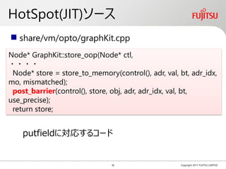 HotSpot(JIT)ソース
Copyright 2017 FUJITSU LIMITED
Node* GraphKit::store_oop(Node* ctl,
・・・・
Node* store = store_to_memory(con...