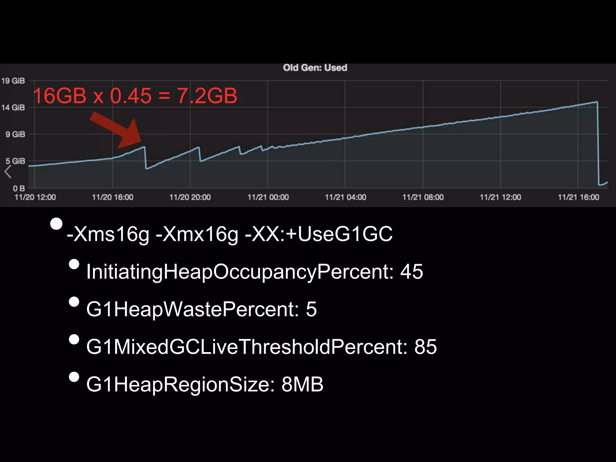 •-Xms16g -Xmx16g -XX:+UseG1GC
•InitiatingHeapOccupancyPercent: 45
•G1HeapWastePercent: 5
•G1MixedGCLiveThresholdPercent: 85
•G1HeapRegionSize: 8MB
16GB x 0.45 = 7.2GB
 