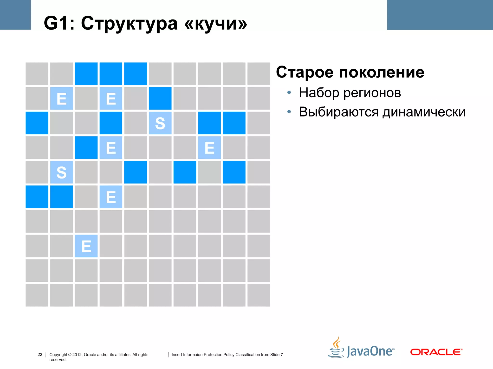 G1: Структура «кучи»

                                                                                                                            Старое поколение
     • Старое поколение
                                                                                                                                    • Набор регионов
       E Набор регионов
       –     E
                                                                                                                                    • Выбираются динамически
       – Выбираются S
                    динамически
             E            E
        S
                                     E


                       E




22   Copyright © 2012, Oracle and/or its affiliates. All rights   Insert Informaion Protection Policy Classification from Slide 7
     reserved.
 
