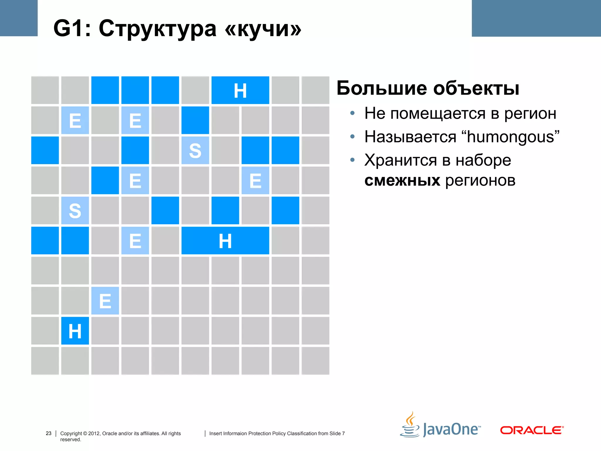 G1: Структура «кучи»

                                                                                 H                                              Большие объекты
                                                                                                                                        • Не помещается в регион
        E                            E
                                                                                                                                        • Называется “humongous”
                                                                  S                                                                     • Хранится в наборе
                                     E                                                  E                                                 смежных регионов
        S
                                     E                                    H


                       E
        H



23   Copyright © 2012, Oracle and/or its affiliates. All rights       Insert Informaion Protection Policy Classification from Slide 7
     reserved.
 