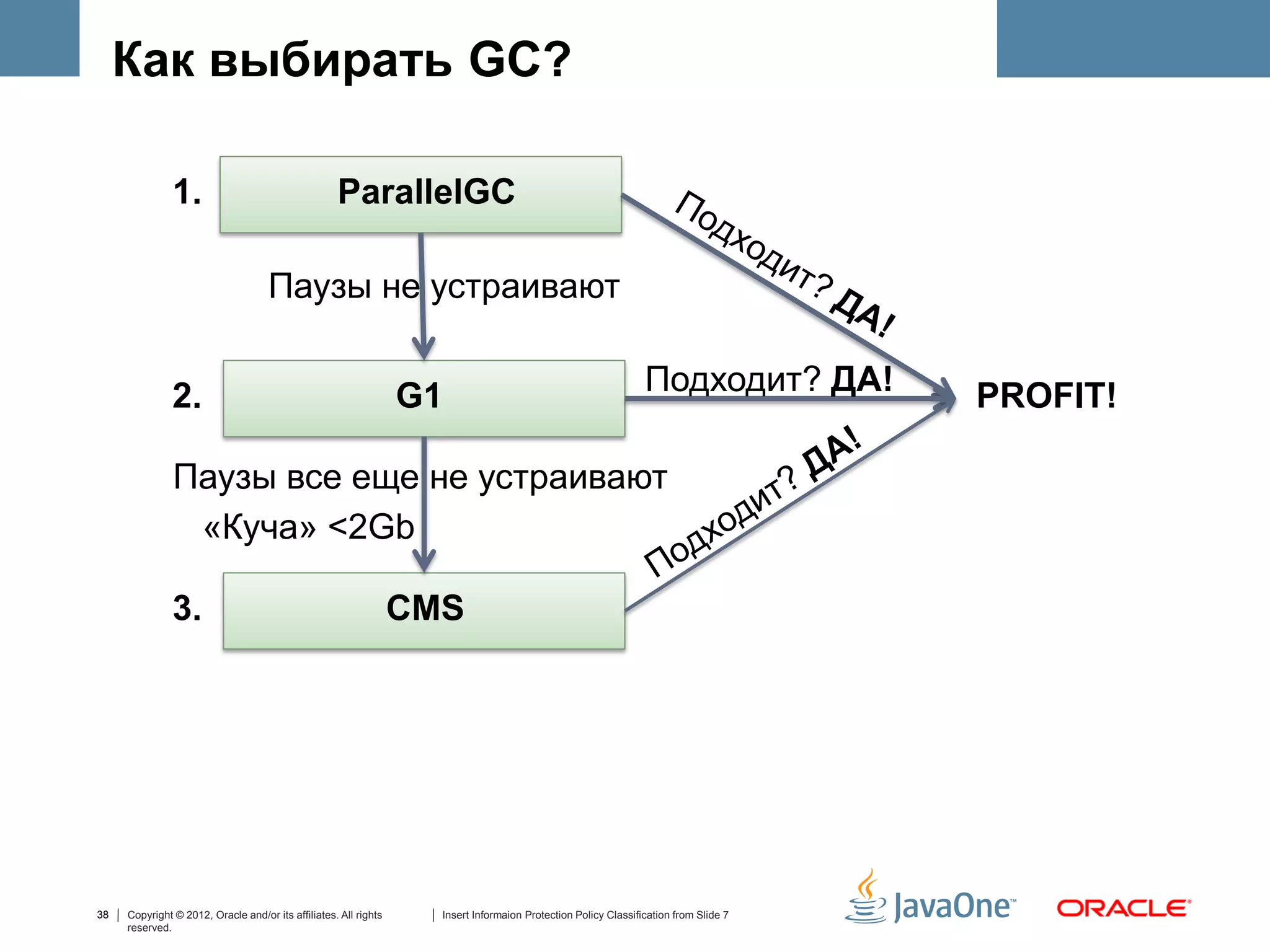 Как выбирать GC?

               1.                                   ParallelGC

                                     Паузы не устраивают


               2.                                                 G1                                            Подходит? ДA!         PROFIT!

               Паузы все еще не устраивают
                «Куча» <2Gb

               3.                                                 CMS




38   Copyright © 2012, Oracle and/or its affiliates. All rights     Insert Informaion Protection Policy Classification from Slide 7
     reserved.
 