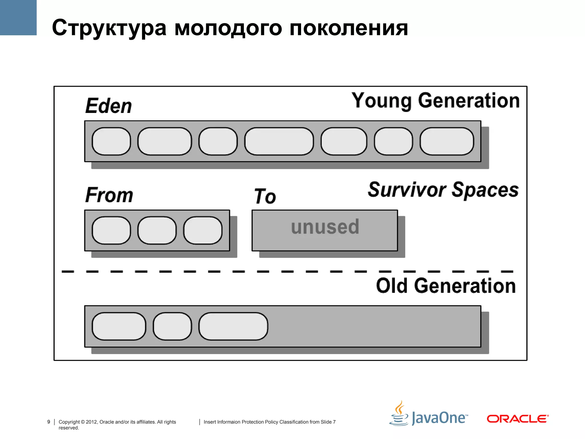 Структура молодого поколения




9   Copyright © 2012, Oracle and/or its affiliates. All rights   Insert Informaion Protection Policy Classification from Slide 7
    reserved.
 