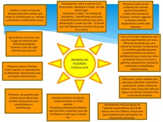 História: A vida na fazenda.
Apresentação dos animais que
vivem lá, identificando os animais
conhecidos e conhecendo novos.
Pesquisamos sobre a cultura rural :
festa junina, alimentos e modo de vida
desse lugar.
Assistimos o vídeo: Os animais da
fazendinha. Identificando principais
características dos animais, seus sons,
alimentação e modo de vida. O animal
que mais despertou interesse do grupo
foi o PATO.
Passeamos pela escola
cuidando dos animais
igual os fazendeiros
cuidam dos animais da
fazenda. Também regamos
as plantas e hortas,
despertando o amor pela
natureza.
Aprendemos a brincar com
o jogo da memória dos
animais da fazenda.
Fizemos o som de cada
bichinho que mora lá.
Brincamos juntos usando uma
caixa para adivinhar e identificar
qual animal estava dentro da
mesma. Uma criança de cada vez
pegou um animal, nomeou e fez
o som desse bichinho.
Com a tia Linder realizamos uma
cozinha experimental com ovos.
Alimento fornecido por uma
animal de fazenda. Comparamos
os tamanhos grande-pequeno
experimentamos os mesmos,
enfatizando que o pato que mora
na fazenda bota ovos como a
galinha e passarinhos. Animais já
conhecidos e trabalhados
anteriormente.
Pesquisa: sobre o Patinho:
Como nascem, se reproduzem,
se alimentam. Destacamos suas
principais características.
Usando materiais recicláveis,
confeccionamos um lindo
patinho.
Passeamos pela escola imitando
esse bichinho, andamos como ele
e imitamos o som que o mesmo
faz.
ANIMAIS DA
FAZENDA:
Cultura rural
Aprendemos músicas típicas da
fazenda e aprendemos uma linda
dança com a tia Débora. Dança essa
que ensaiamos para apresentar na
festa junina da escola.
Pintamos um patinho para
compor nosso álbum dos
animais. Destacamos suas
características e
semelhanças.
 