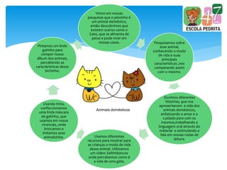 Vimos em nossas
pesquisas que o peixinho é
um animal doméstico,
então descobrimos que
existem outros como o
Gato, que se alimenta de
peixe e pode viver em
nossas casas. Pesquisamos sobre
esse animal,
conhecendo o modo
de vida e suas
principais
características ,nos
comparando assim
com o mesmo.
Ouvimos diferentes
histórias, que nos
apresentavam a vida dos
animais domésticos,
enfatizando o amor e o
cuidado para com os
mesmos,trabalhando a
linguagem oral através do
material e estimulando a
fala em nossas rodas de
leitura.
Usamos diferentes
recursos para mostrar para
as crianças o modo de vida
desse animal. Utilizamos
um vídeo: Saltimbancos
onde percebemos como é
a vida de uma gata.
Usando tinta,
confeccionamos
uma linda máscara
de gatinho, que
usamos em nossa
vivencias, onde
brincamos e
imitamos esse
animalzinho.
Pintamos um lindo
gatinho para
compor nosso
álbum dos animais,
percebendo as
características desse
bichinho.
Animais domésticos
 