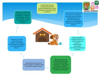 Continuando nossas
vivencias através dos
animais domésticos, fomos
pesquisar e aprender sobre
o cachorro.
Confeccionamos máscaras
de cachorro, utilizando
tinta nas cores primárias,
trabalhando assim o
reconhecimento das
mesmas e a coordenação
motora fina ao realizar a
pintura.
Usando papelão,
confeccionamos um
quebra-cabeça de
cachorro.
Trabalhando a
percepção,
brincamos montando
o mesmo.
Usando garrafa pet,
confeccionamos nosso
animal de estimação
“Panqueca”. Utilizamos
tinta guache e juntos
realizamos um sorteio para
escolha do nome dele.
Apresentamos ele para os
outros grupos e cuidamos dele
com muito carinho e amor.
Pintamos um lindo
cachorrinho para
compor nosso álbum
dos animais, percebendo
as características do
mesmo .
Realizamos diferentes
brincadeiras, que nos
possibilitou trabalhar a
coordenação motora,
aprimorando a mesma
através de novos
desafios.
 