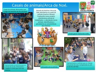 Casais de animais/Arca de Noé.
Casais de animais: Brincando com
o jogo da memória da Arca de Noé.
Ensaio geral: Festival de verão.
Através da história: A Arca de
Noé, abordamos os casais de
animais (macho e fêmea).
Finalizando nosso projeto,
relembramos animais já
trabalhados e abordando novos
animais. Identificamos e
percebemos as características
dos mesmos.
Apresentando os animais que as crianças
trouxeram de casa. Comparando-os com
os da Arca de Noé.
Apresentando os bichinhos para os
animais da escola. Enfatizando o
cuidado e o amor para com mos
mesmos.
Brincando com os animais.
 
