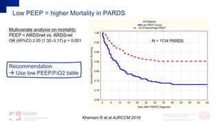 Mechanical ventilation in PARDS - same as adults? - Demirakca ...