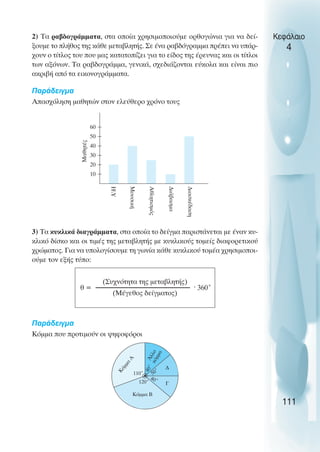 2) Τα ραβδογράµµατα, στα οποία χρησιµοποιούµε ορθογώνια για να δεί-
ξουµε το πλήθος της κάθε µεταβλητής. Σε ένα ραβδόγραµµα πρέπει να υπάρ-
χουν ο τίτλος του που µας κατατοπίζει για το είδος της έρευνας και οι τίτλοι
των αξόνων. Τα ραβδογράµµα, γενικά, σχεδιάζονται εύκολα και είναι πιο
ακριβή από τα εικονογράµµατα.
Παράδειγµα
Απασχόληση µαθητών στον ελεύθερο χρόνο τους
3) Τα κυκλικά διαγράµµατα, στα οποία το δείγµα παριστάνεται µε έναν κυ-
κλικό δίσκο και οι τιµές της µεταβλητής µε κυκλικούς τοµείς διαφορετικού
χρώµατος. Για να υπολογίσουµε τη γωνία κάθε κυκλικού τοµέα χρησιµοποι-
ούµε τον εξής τύπο:
Παράδειγµα
Κόµµα που προτιµούν οι ψηφοφόροι
Κεφάλαιο
4
111
10
20
30
40
50
60
Μαθητές
ΗΥ
Μουσική
Αθλητισµός
∆ιάβασµα
∆ιασκέδαση
(Συχνότητα της µεταβλητής)
(Μέγεθος δείγµατος)
θ = ˆ 360˚
Κ
ό
µ
µ
α
Α
110˚
Ά
λ
λ
ο
κ
ό
µ
µ
α
4
0
˚
∆
50˚
40˚
Γ
120˚
Κόµµα Β
 