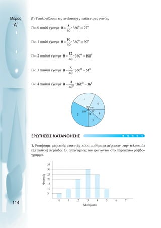 β) Υπολογίζουµε τις αντίστοιχες επίκεντρες γωνίες
Για 0 παιδί έχουµε
Για 1 παιδί έχουµε
Για 2 παιδιά έχουµε
Για 3 παιδιά έχουµε
Για 4 παιδιά έχουµε
ΕΡΩΤΗΣΕΙΣ ΚΑΤΑΝOΗΣΗΣ
1. Ρωτήσαµε µερικούς φοιτητές πόσα µαθήµατα πέρασαν στην τελευταία
εξεταστική περίοδο. Oι απαντήσεις του φαίνονται στο παρακάτω ραβδό-
γραµµα.
Μέρος
Α΄
114
5
10
15
20
25
30
35
Φοιτητές
0 1 2 3 4 5 6 7
Μαθήµατα
108˚
2
1
90˚
0
72˚
4
36˚
54˚
3
t
t
t
t
t
 