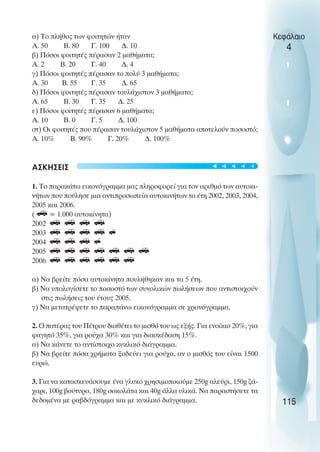 α) Το πλήθος των φοιτητών ήταν
Α. 50 Β. 80 Γ. 100 ∆. 10
β) Πόσοι φοιτητές πέρασαν 2 µαθήµατα;
Α. 2 Β. 20 Γ. 40 ∆. 4
γ) Πόσοι φοιτητές πέρασαν το πολύ 3 µαθήµατα;
Α. 30 Β. 55 Γ. 35 ∆. 65
δ) Πόσοι φοιτητές πέρασαν τουλάχιστον 3 µαθήµατα;
Α. 65 Β. 30 Γ. 35 ∆. 25
ε) Πόσοι φοιτητές πέρασαν 6 µαθήµατα;
Α. 10 Β. 0 Γ. 5 ∆. 100
στ) Oι φοιτητές που πέρασαν τουλάχιστον 5 µαθήµατα αποτελούν ποσοστό;
Α. 10% Β. 90% Γ. 20% ∆. 100%
ΑΣΚΗΣΕΙΣ
1. Το παρακάτω εικονόγραµµα µας πληροφορεί για τον αριθµό των αυτοκι-
νήτων που πούλησε µια αντιπροσωπεία αυτοκινήτων τα έτη 2002, 2003, 2004,
2005 και 2006.
( O = 1.000 αυτοκίνητα)
2002 O O O O
2003 O O O O O
2004 O O O O
2005 O O O O O O O
2006 O O O O O O
α) Να βρείτε πόσα αυτοκίνητα πουλήθηκαν και τα 5 έτη.
β) Να υπολογίσετε το ποσοστό των συνολικών πωλήσεων που αντιστοιχούν
στις πωλήσεις του έτους 2005.
γ) Να µετατρέψετε το παραπάνω εικονόγραµµα σε χρονόγραµµα.
2. O πατέρας του Πέτρου διαθέτει το µισθό του ως εξής. Για ενοίκιο 20%, για
φαγητό 35%, για ρούχα 30% και για διασκέδαση 15%.
α) Να κάνετε το αντίστοιχο κυκλικό διάγραµµα.
β) Να βρείτε πόσα χρήµατα ξοδεύει για ρούχα, αν ο µισθός του είναι 1500
ευρώ.
3. Για να κατασκευάσουµε ένα γλυκό χρησιµοποιούµε 250g αλεύρι, 150g ζά-
χαρι, 100g βούτυρο, 180g σοκολάτα και 40g άλλα υλικά. Να παραστήσετε τα
δεδοµένα µε ραβδόγραµµα και µε κυκλικό διάγραµµα.
Κεφάλαιο
4
115
t
t
t
t
t
 